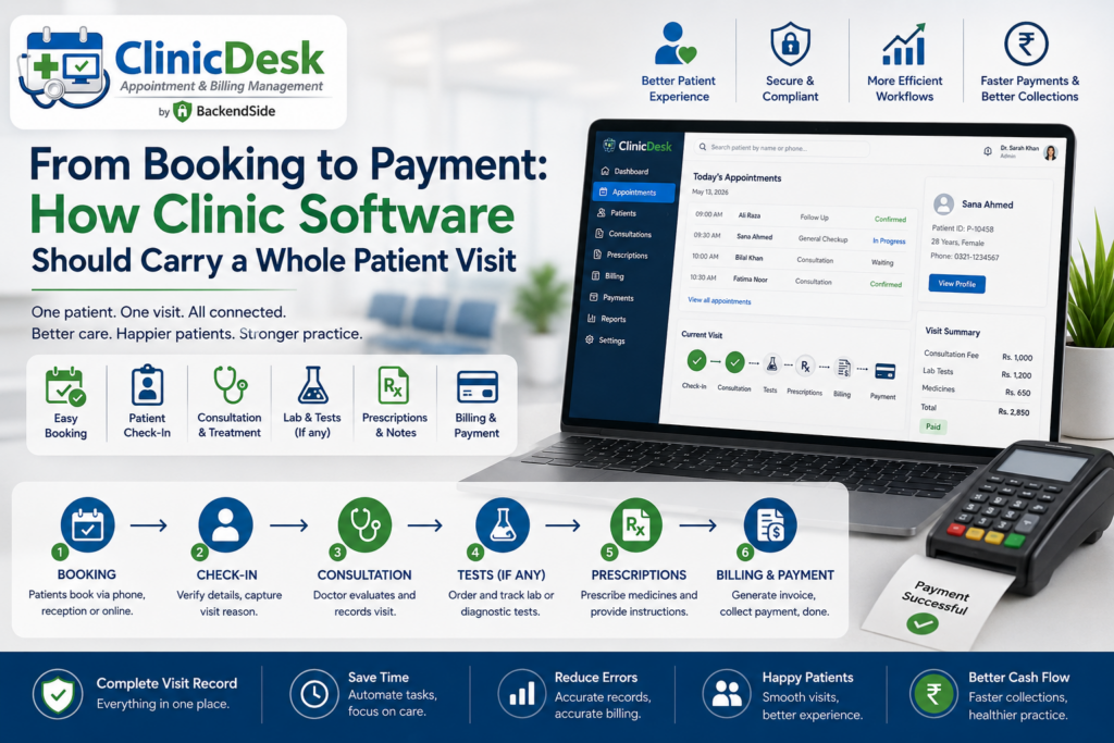 From Booking to Payment: How Clinic Software Should Carry a Whole Patient Visit