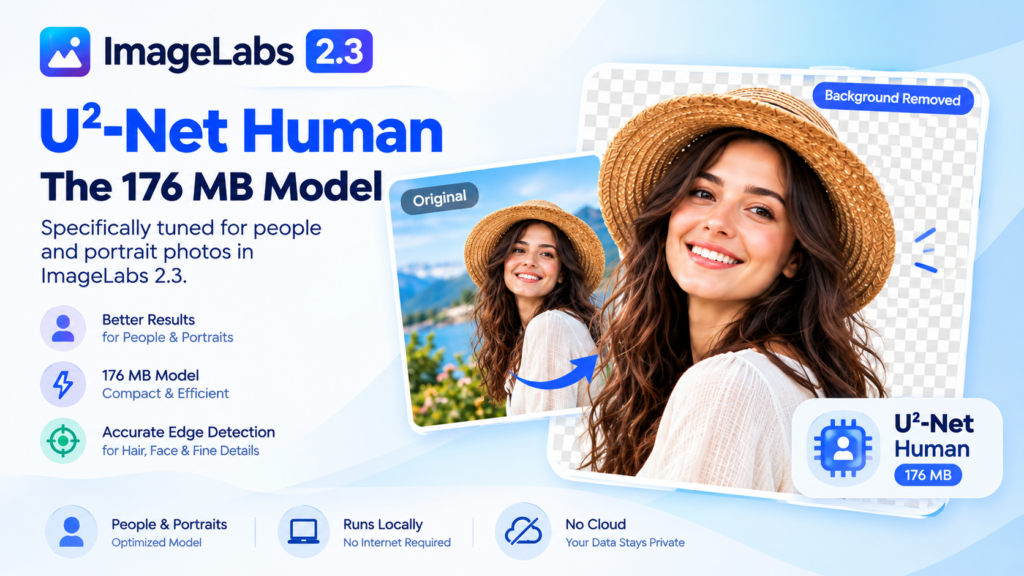 U²-Net Human, the 176 MB model specifically tuned for people and portrait photos in ImageLabs 2.3