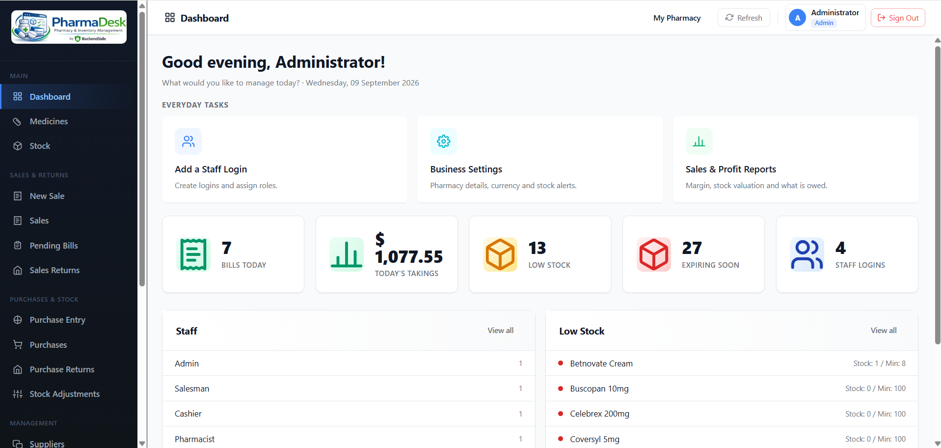 The administrator dashboard with Everyday Tasks tiles for adding a staff login, business settings and sales and profit reports, above counts for bills today, today's takings, low stock, expiring soon and staff logins, with staff and low-stock lists below