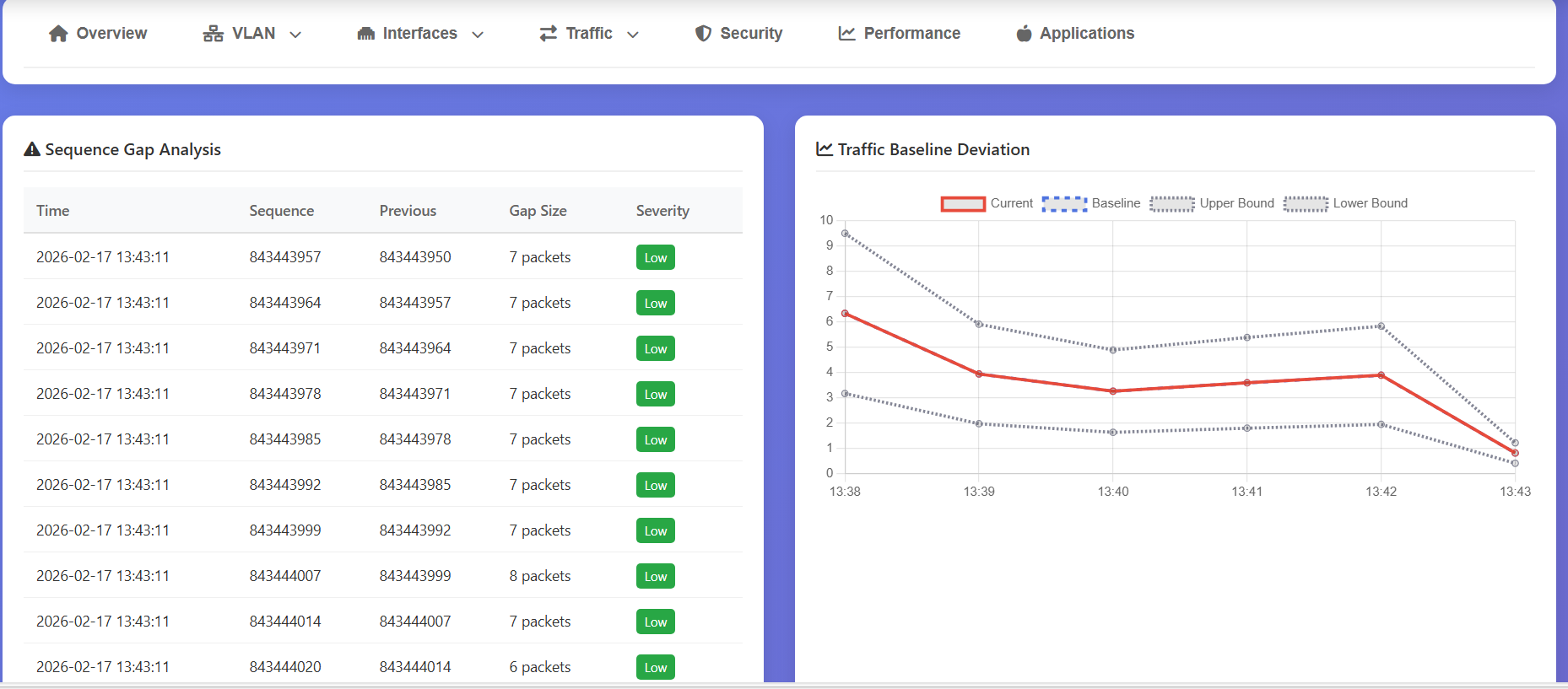 Multi-Agent Management