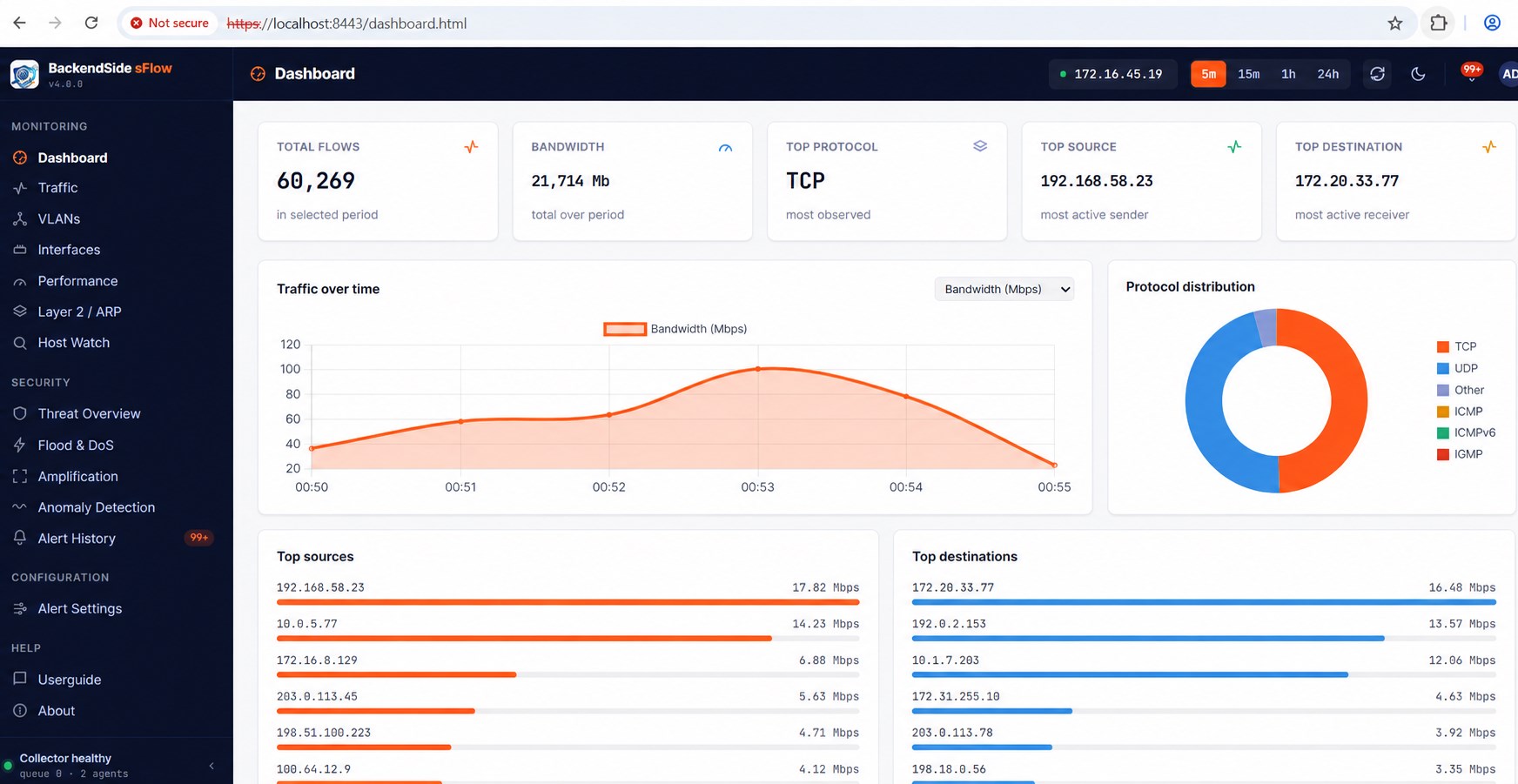 The real-time dashboard with total flows, bandwidth, top protocol, traffic over time and protocol distribution