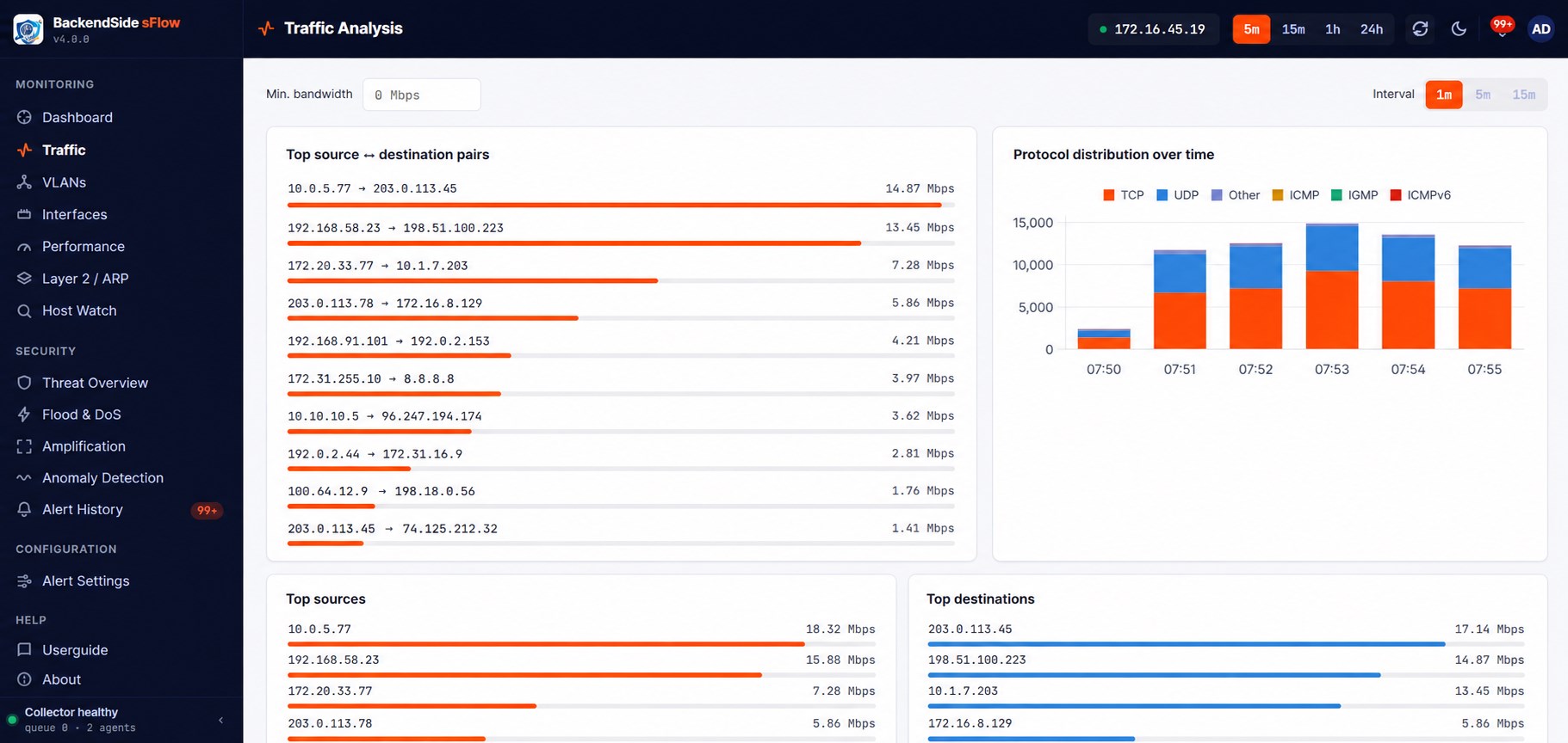 Traffic analysis showing top source/destination pairs and protocol distribution over time