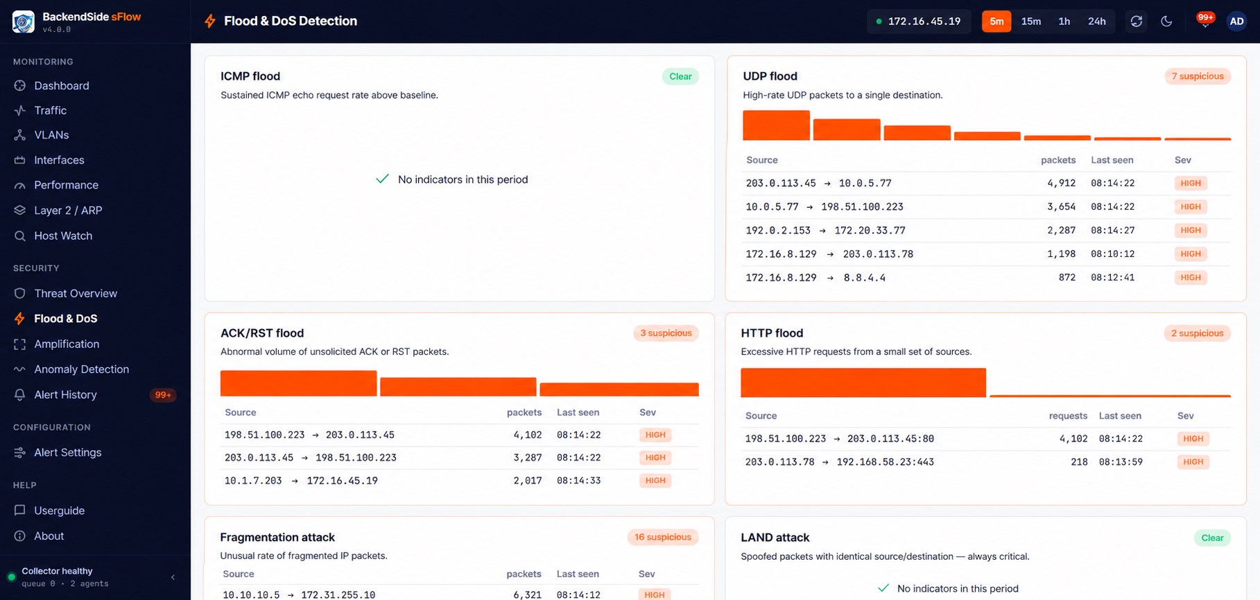 Flood and DoS detection with ICMP, UDP, ACK/RST, HTTP flood, fragmentation and LAND indicators