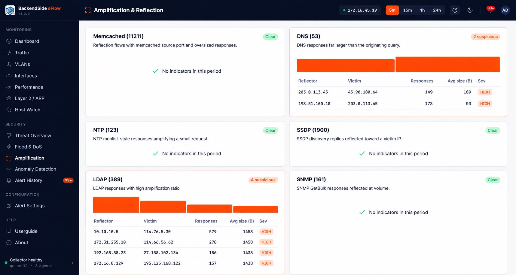 Amplification and reflection detection for Memcached, DNS, NTP, SSDP, LDAP and SNMP