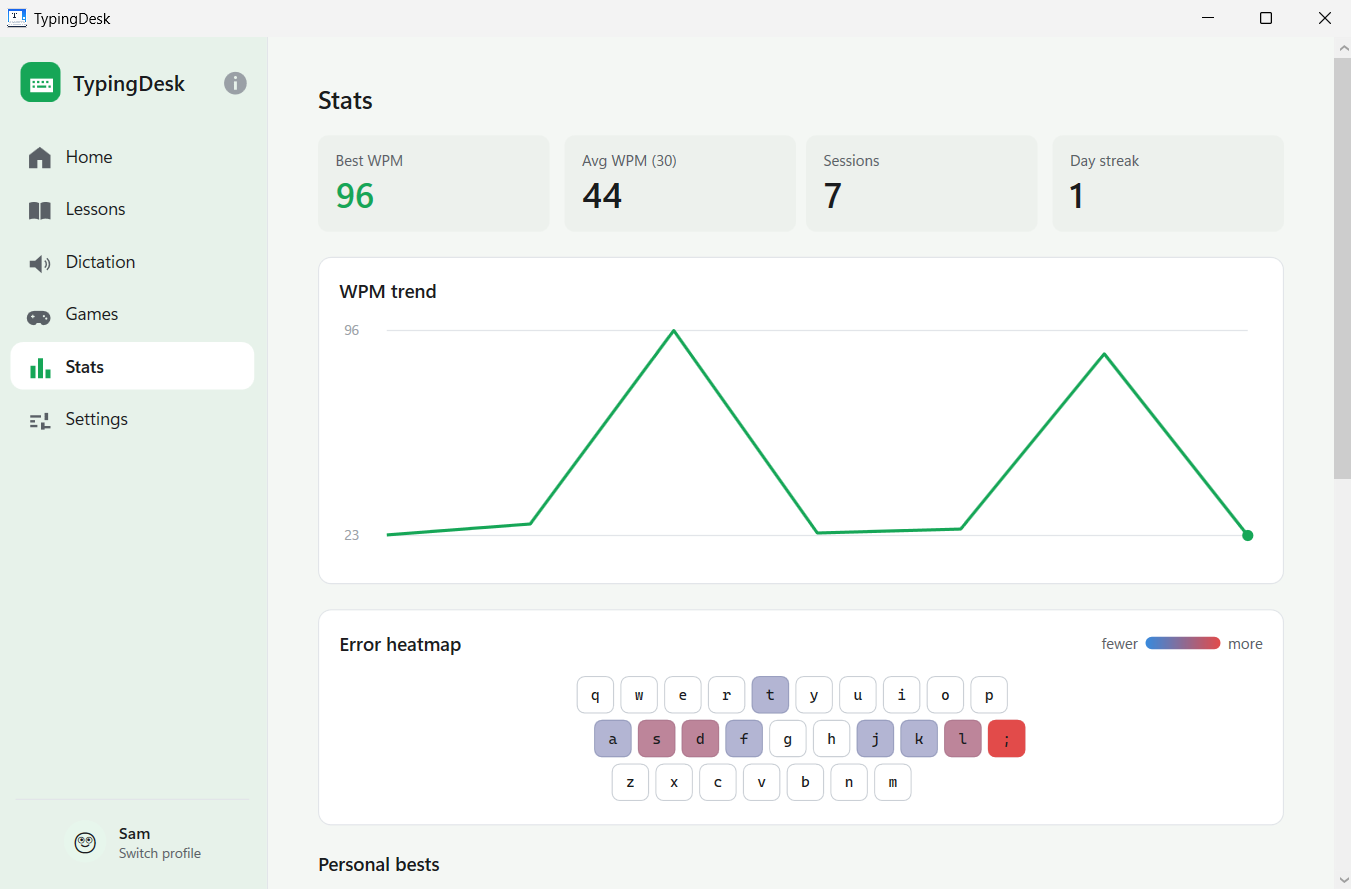 The Stats screen with best WPM 96, average WPM 44, 7 sessions and a day streak of 1, a WPM trend line graph, and an error heatmap tinting the home-row keys from cool to hot, with a Personal bests section beginning below